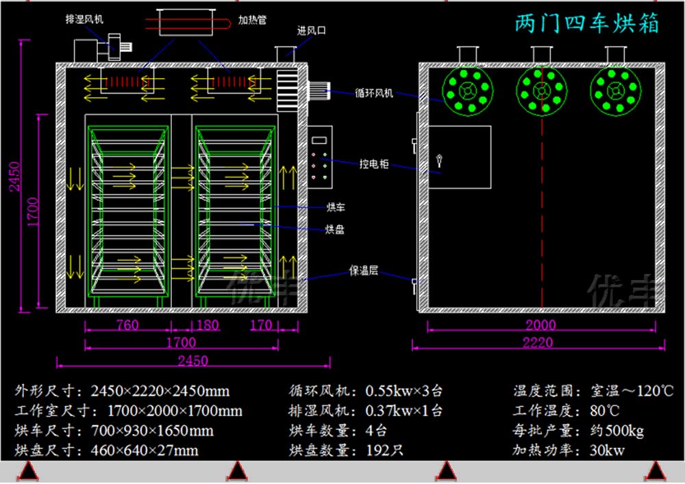 热风循环烘箱图纸